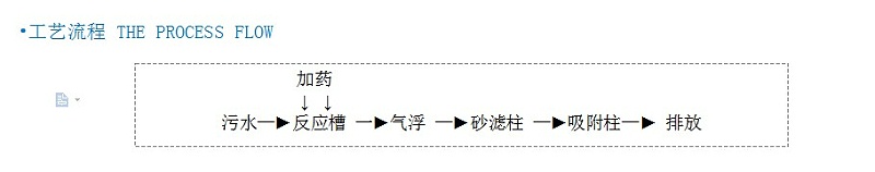 工藝流程