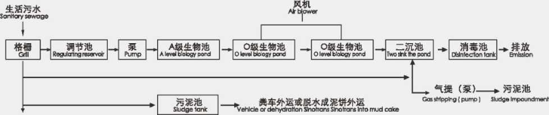 生活污水工藝圖